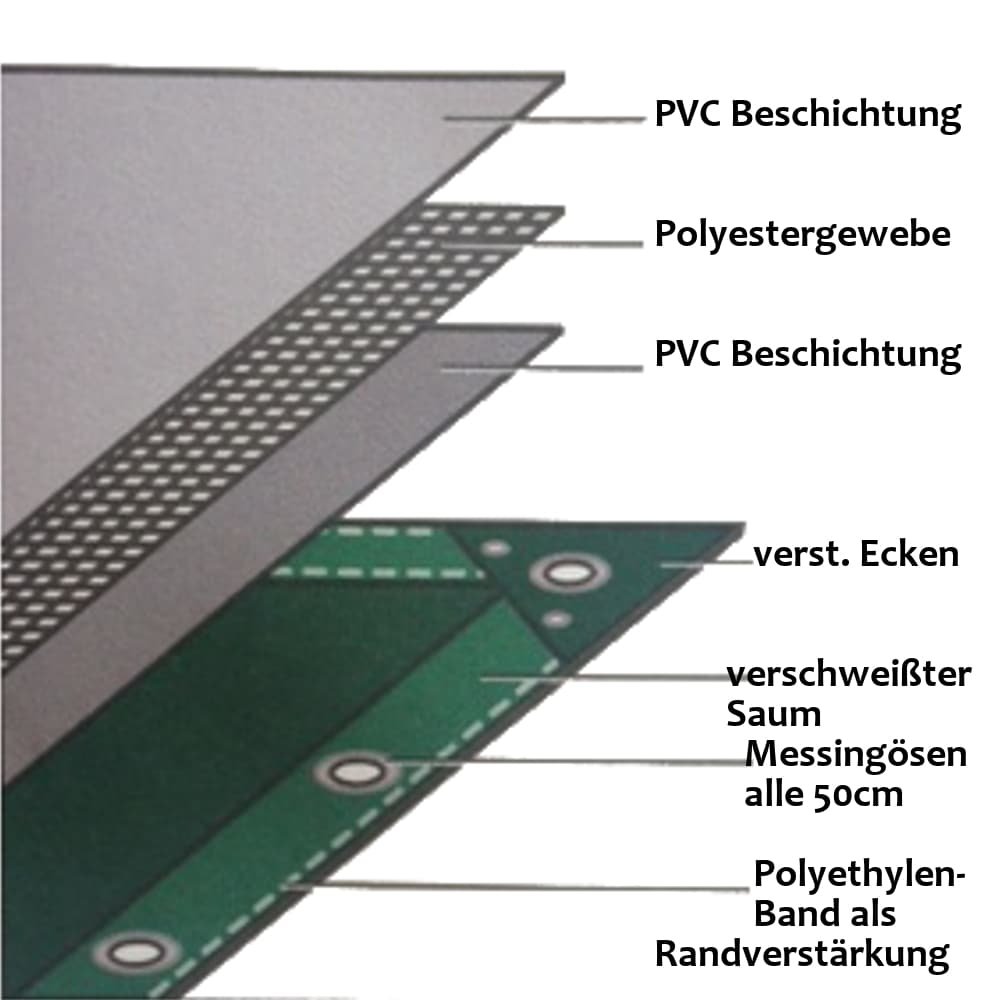 λευκό 650 g/m² PVC 6 x 8m (48m²) μουσαμάς-0