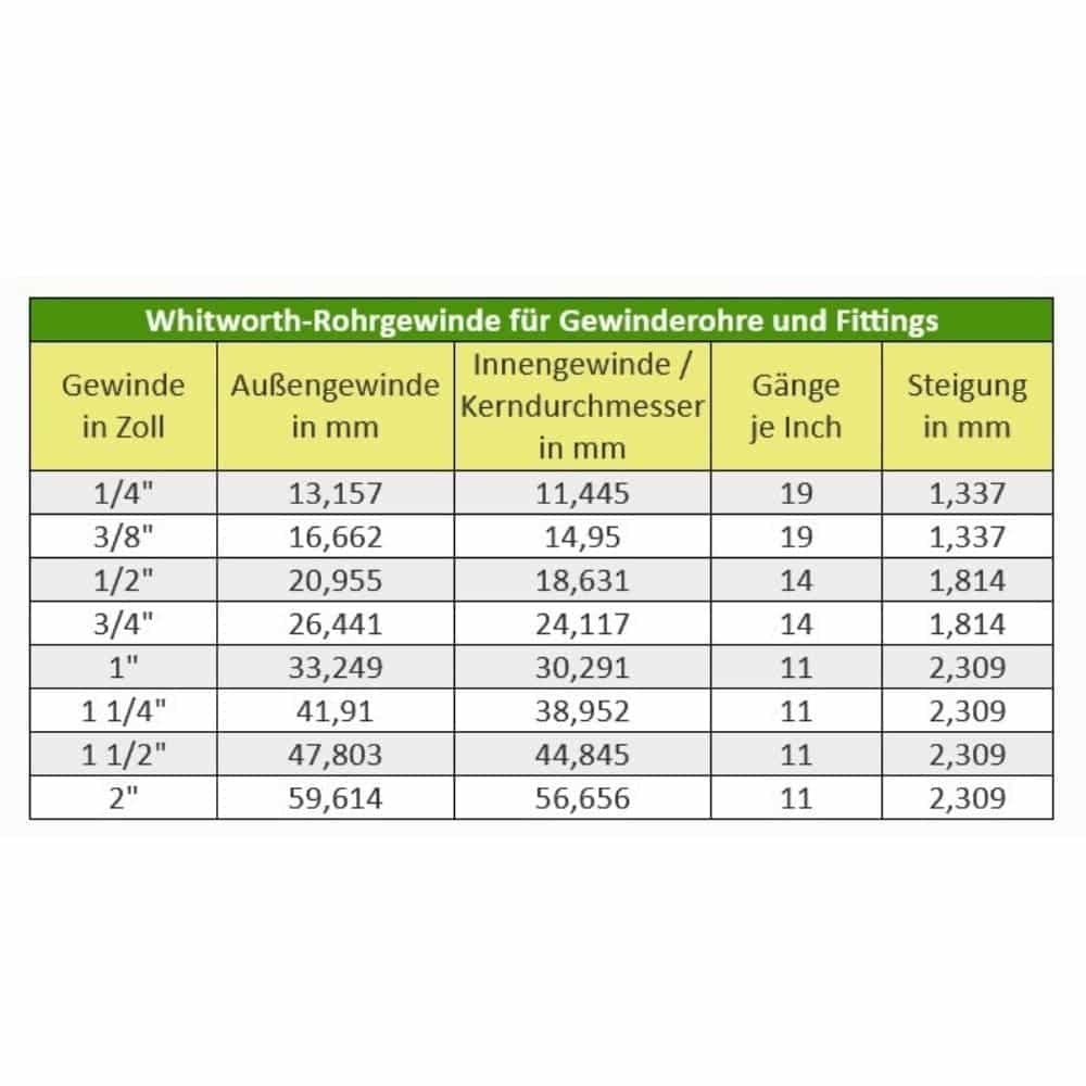 Σύνδεσμος με σπείρωμα ορείχαλκου σταυρός 3/4" IG-0