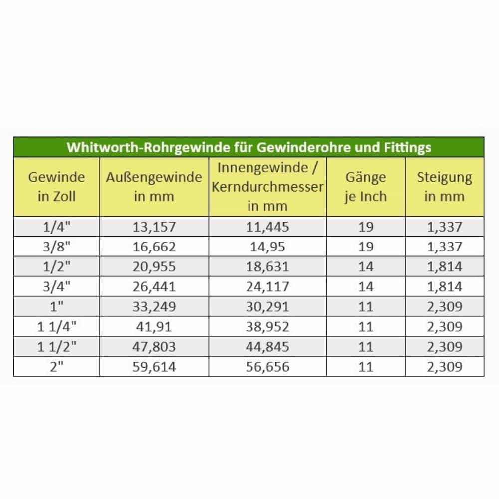 Εξάρτημα με σπείρωμα Ορείχαλκος Σταυρός 1 1/2" IG-0