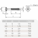 Βίδες μοριοσανίδων 3,5 x 50 mm 500 τεμάχια με I-αστέρι, κεφαλή με εσοχή, μερικό σπείρωμα και αυλακώσεις κάτω από την κεφαλή-0