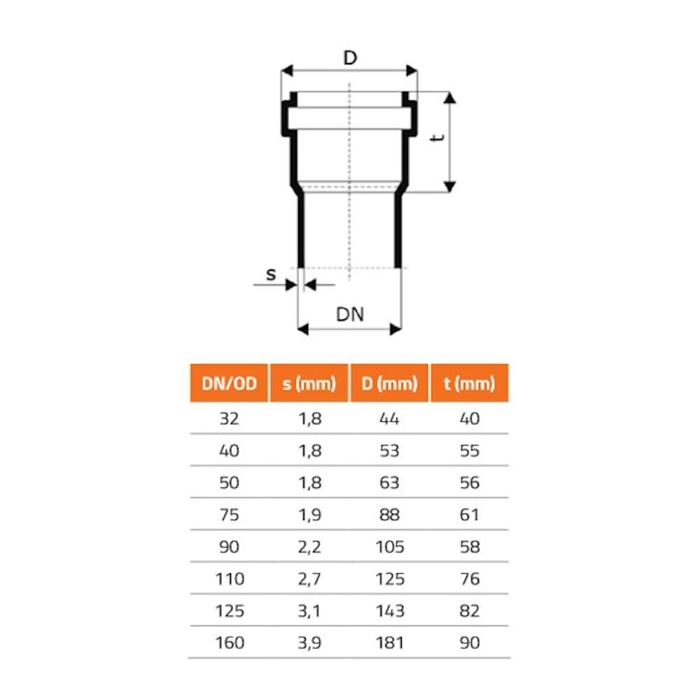 HTsafeEA Διακλάδωση DN/OD 160/110 87 Μοίρες-1