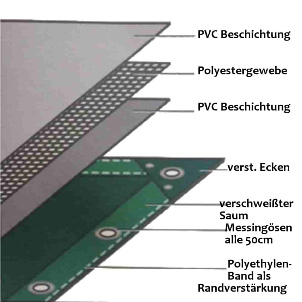 μπλε 650 g/m² PVC 2 x 3m (6m²) μουσαμάς-1