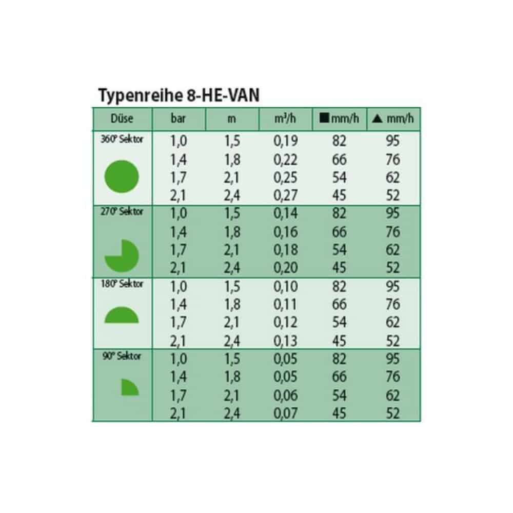 Ακροφύσιο HE-VAN 8-1