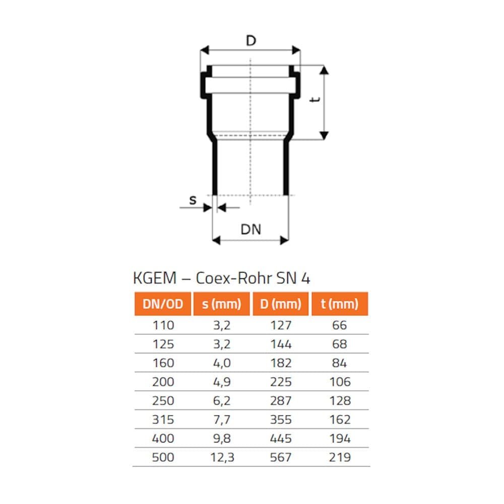 KGF Σύνδεσμος Φρεατίου DN/OD 200/240-0