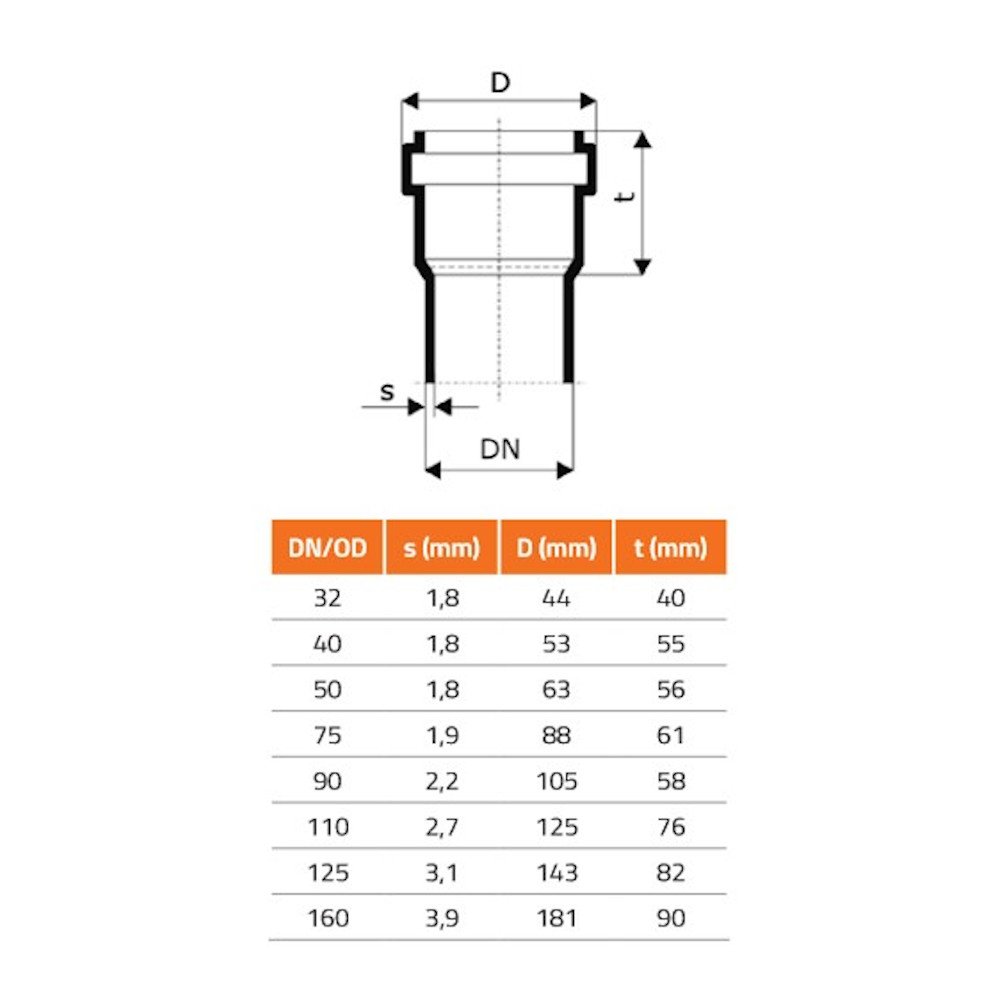 Ανταλλακτικό δακτύλιο DN/OD 90 (HT/Skolan Safe)-1