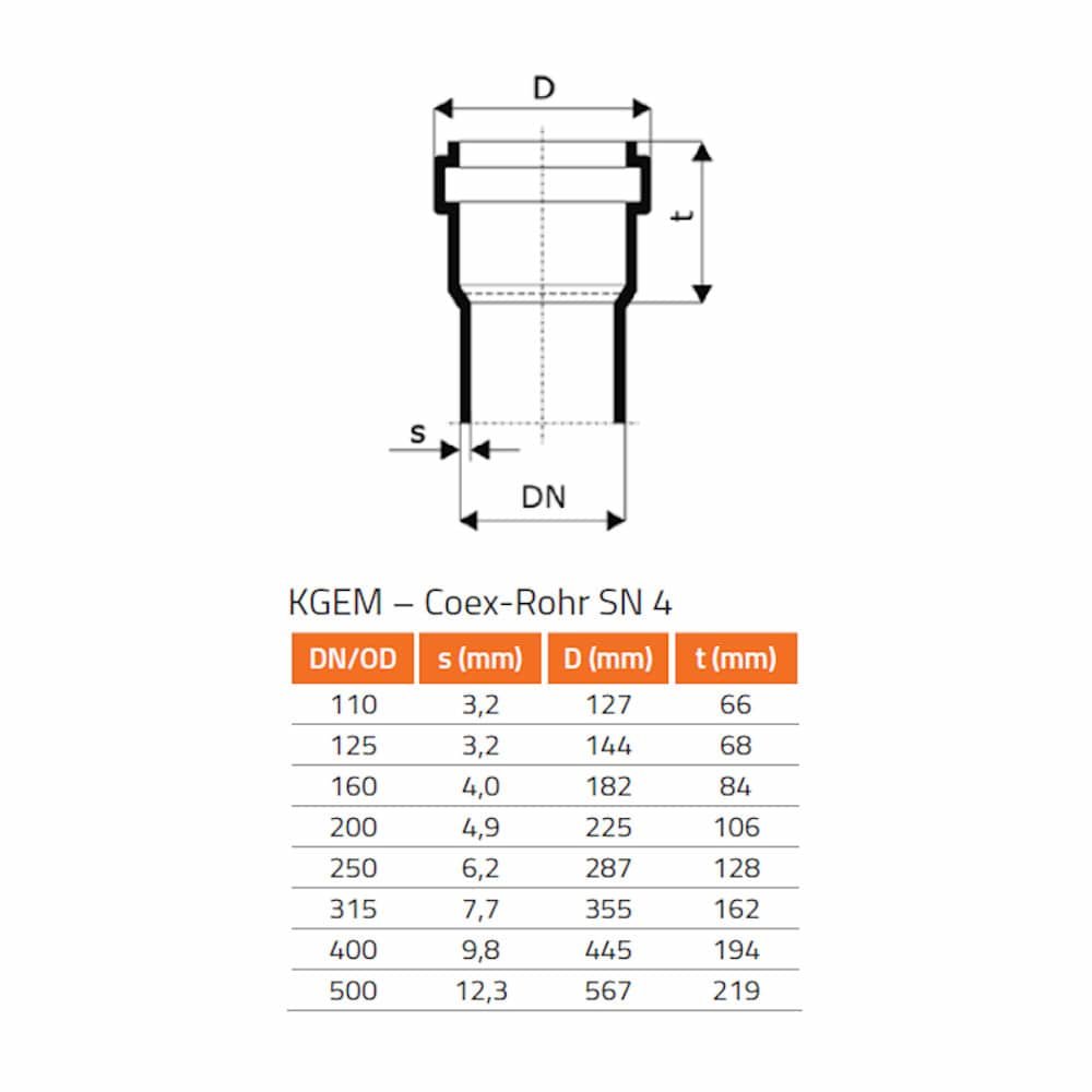 Προφίλ δακτυλίου για KGUS DN/OD 250-0