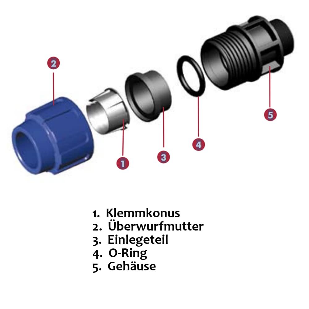 PP PE Σύνδεσμος Σωλήνα Τ-κομμάτι 20 x 1/2" IG x 20-3