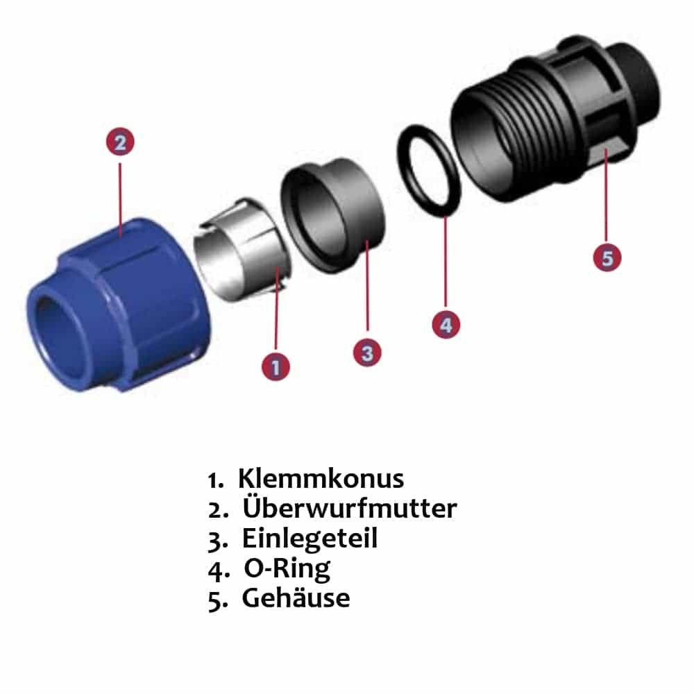 PP PE Rohr Verschraubung T-Stück 32 x 1/2" IG x 32-3