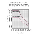 PP PE Σύνδεσμος Σωλήνα Σύζευξη μειωμένη 20 x 16-4