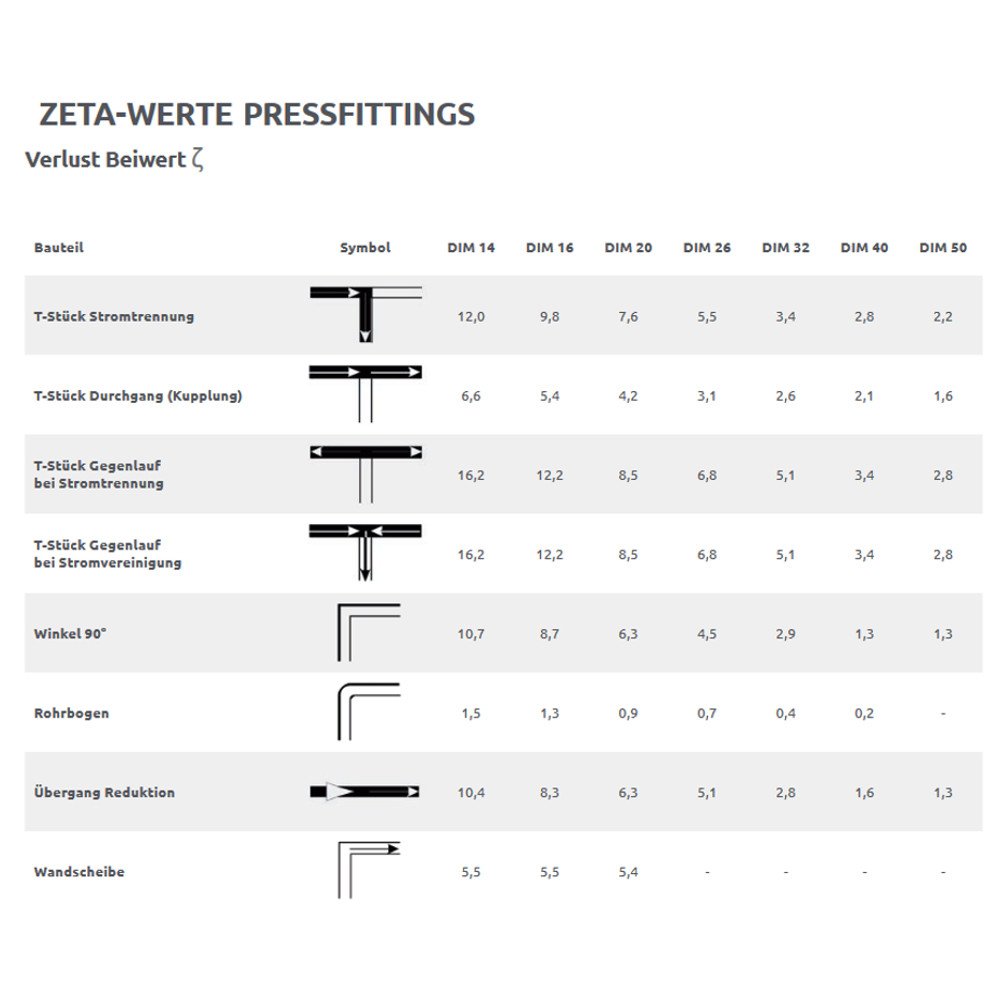 Σύνδεσμος πρεσαρίσματος 20 x 2 - 20 x 2-1