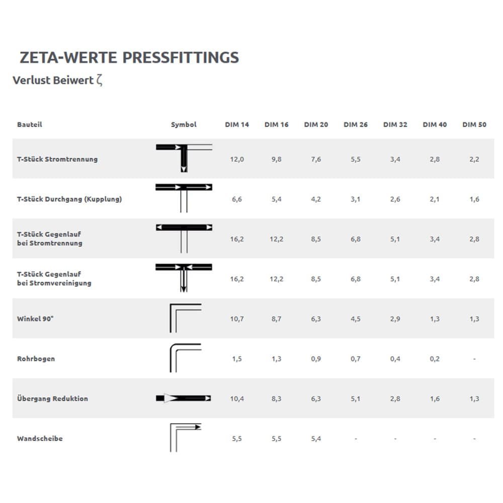 Σύνδεσμος Pressfitting 26 x 3 - 26 x 3-1