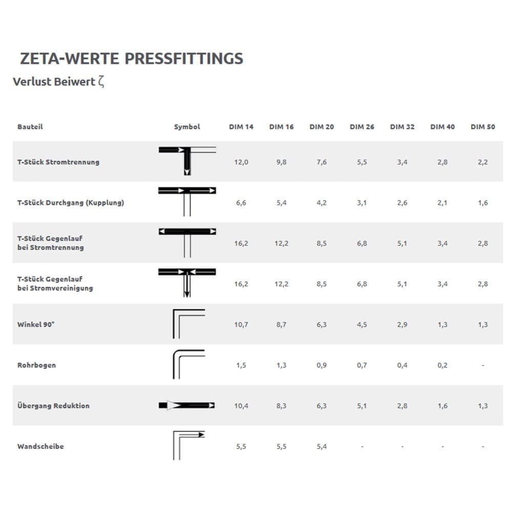 Σύνδεση δεξαμενής πίεσης 16 x 2 - 1/2"-1