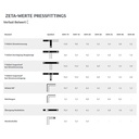 Σύνδεσμος Τ-κομμάτι μεσαία επέκταση 16 x 2 - 20 x 2 - 16 x 2-1