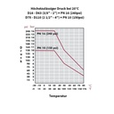 PP PE Σύνδεσμος Σωλήνα Συμπλέκτης Μούφα 40 x 40-4