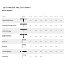 Σύνδεσμος Τ-κομμάτι μείωσης πλευράς 20 x 2 - 20 x 2 - 16 x 2-1