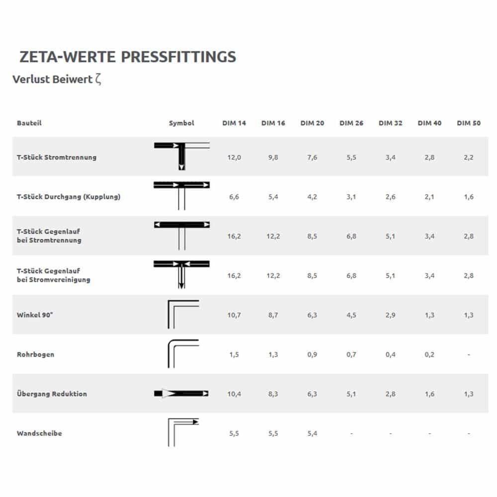 Σύνδεσμος Pressfitting 20 x 2 - 3/4" AG-1