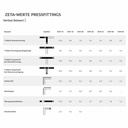 Σύνδεσμος μετάβασης Pressfitting 20 x 2 - 1/2" IG-1