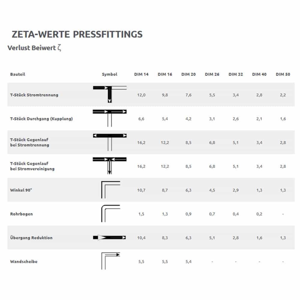 Πρεσαριστό εξάρτημα μετάβασης 26 x 3 - 1" IG-1