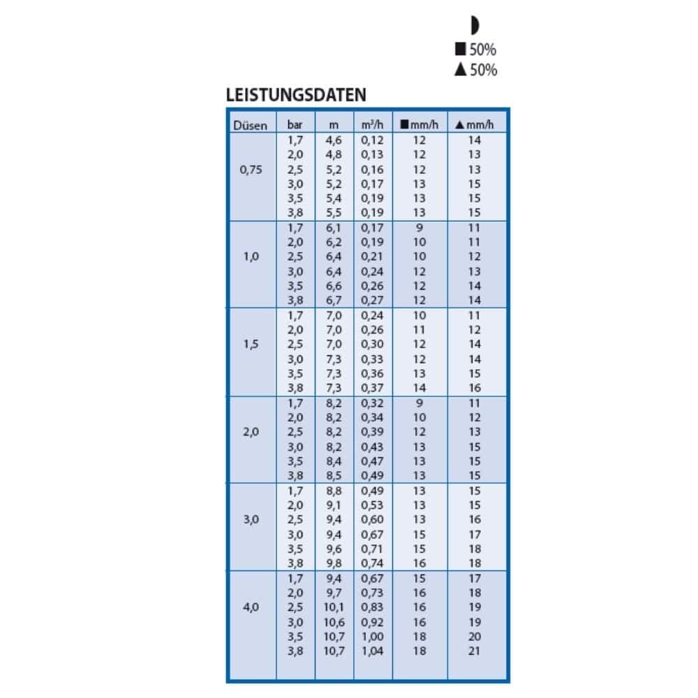 Ρυθμιζόμενος Ποτιστήρας Τύπου 3504-PC-SAM με Αντιπληθωριστική Βαλβίδα-1