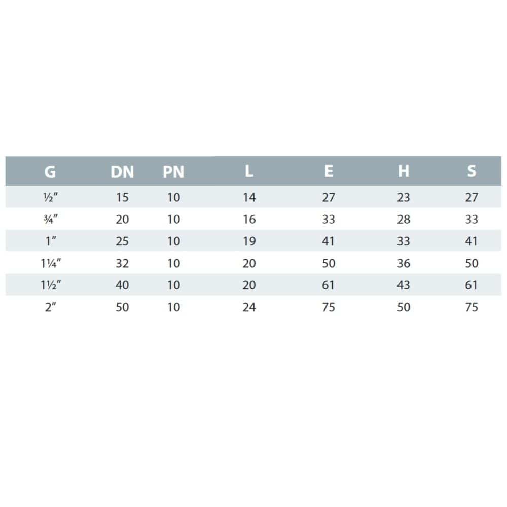 PVC-U Κάλυμμα IG 1" PN10-1