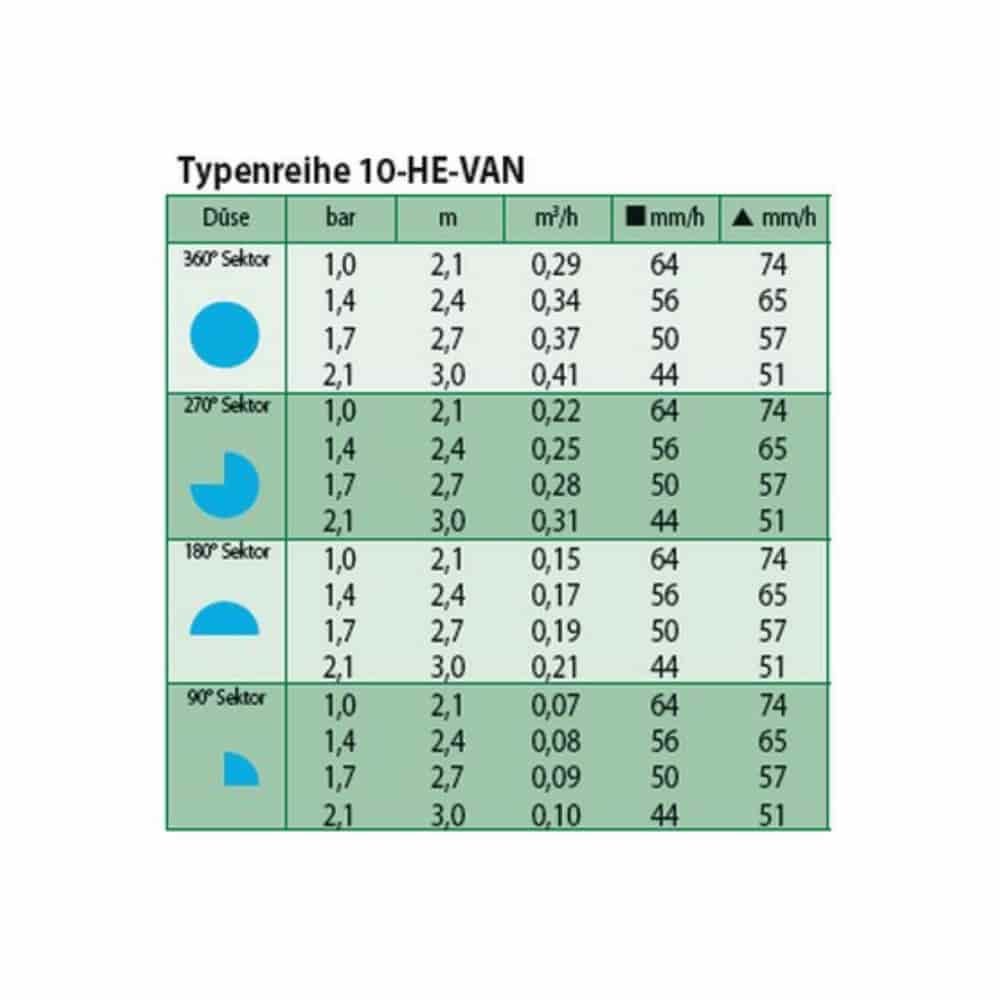 Ακροφύσιο HE-VAN 10-1