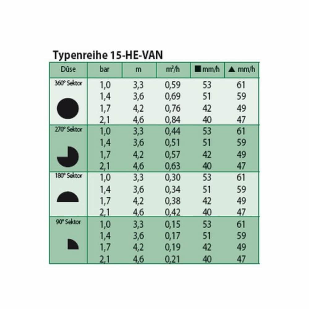 Ακροφύσιο HE-VAN 15-1