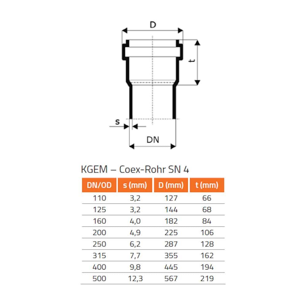 Μείωση KGR DN/OD 315/250-0