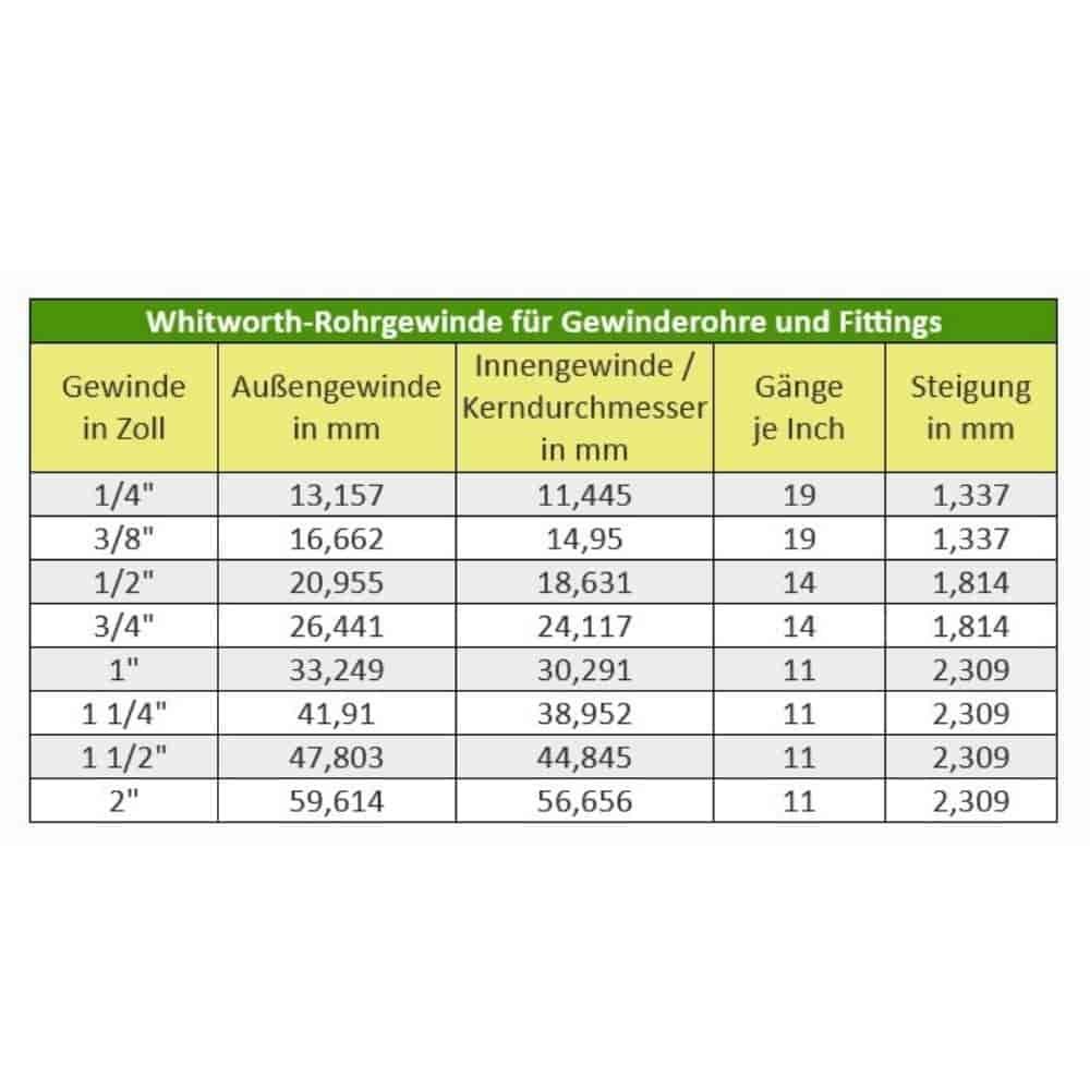 Σπείρωμα Εξάρτημα Ορείχαλκος Μειωτήρας 2" AG x 1 1/4" IG-0