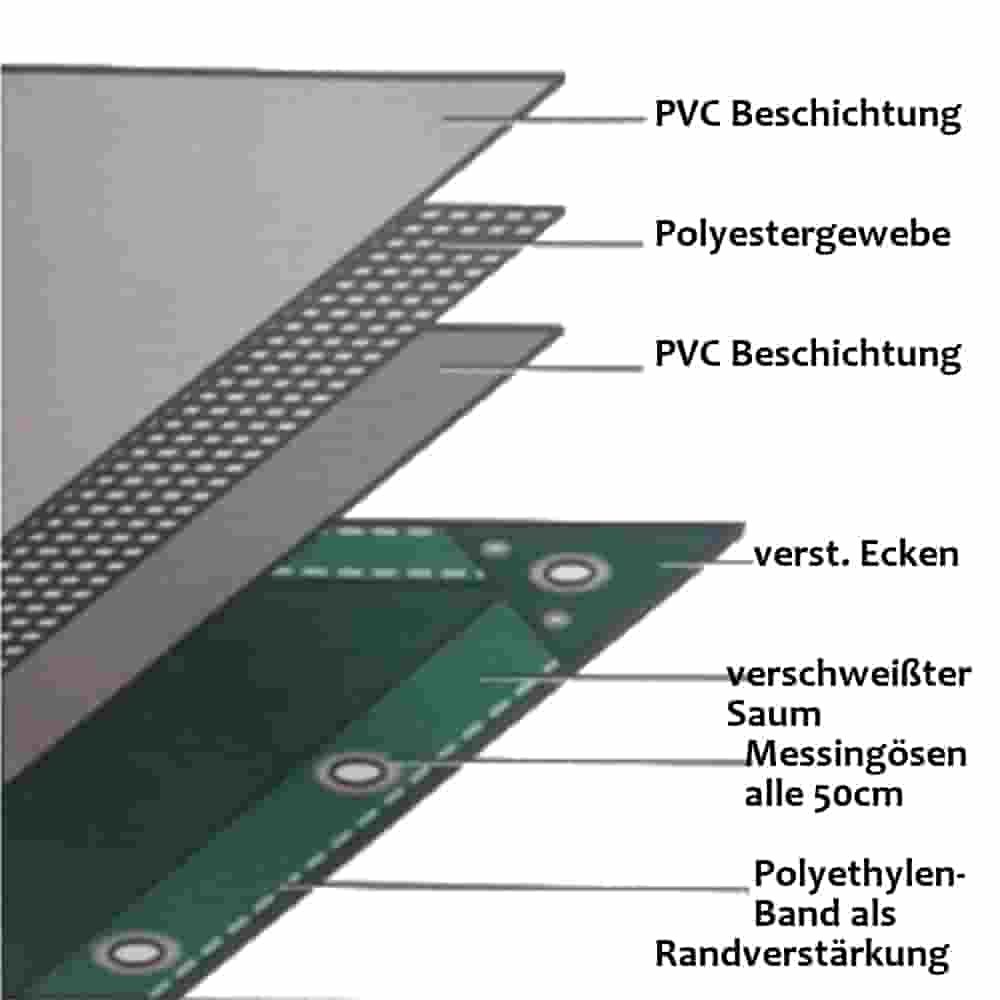 πράσινο 650 g/m² PVC 5 x 6m (30m²) μουσαμάς-0